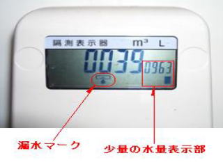 デジタル式水道メーターの見方