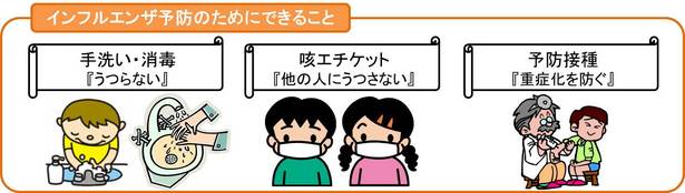 インフルエンザ予防のためにできること