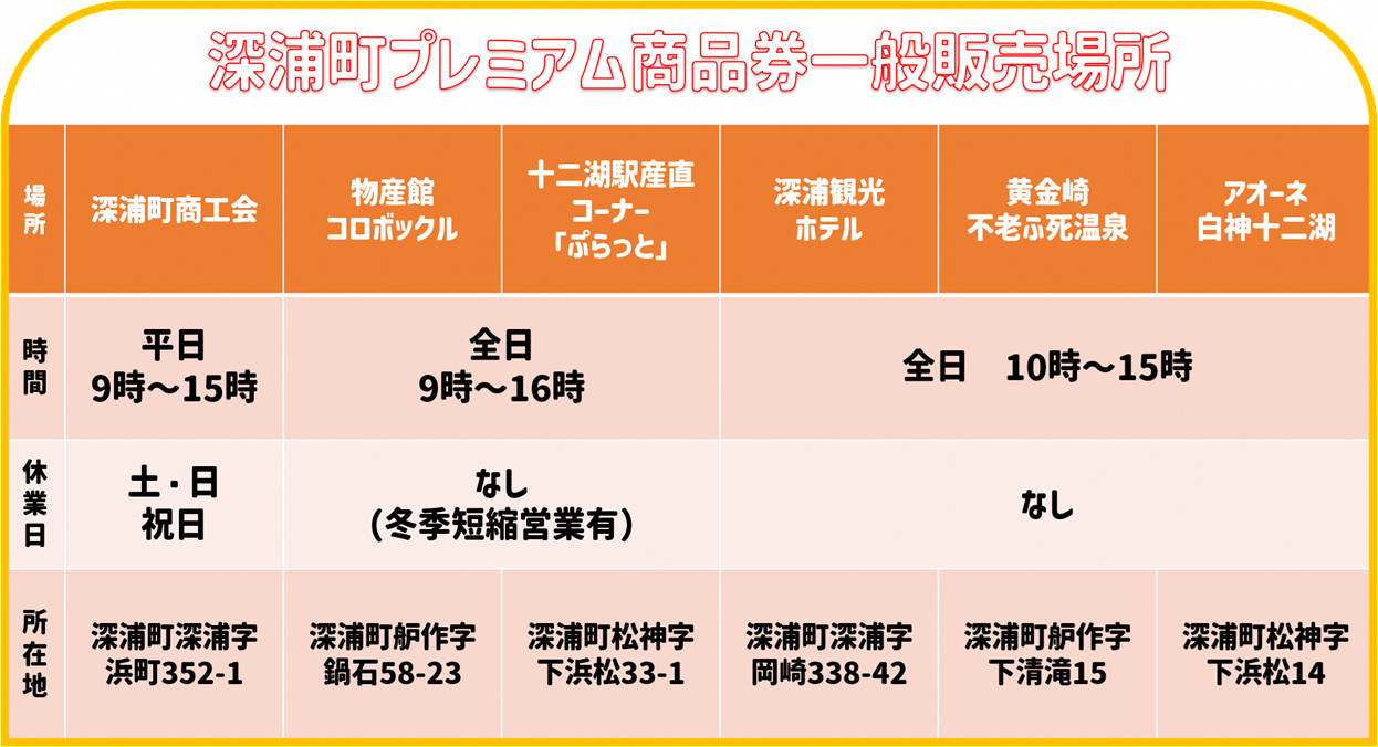プレミアム販売場所追加
