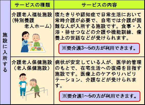 施設サービス