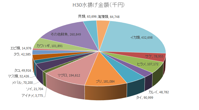 平成３０年度金額