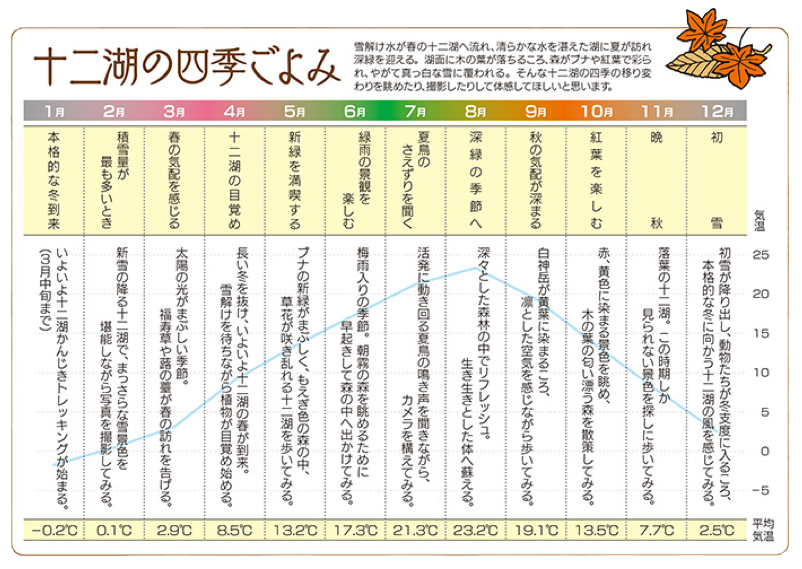 四季ごよみ